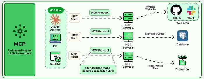 MCP 工作原理图